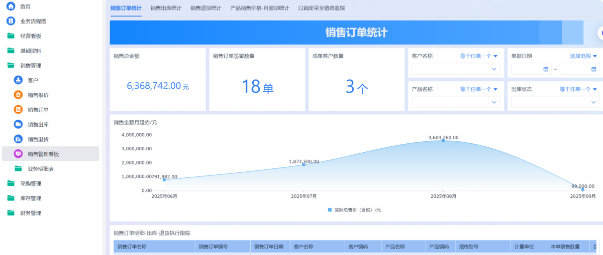 進銷存