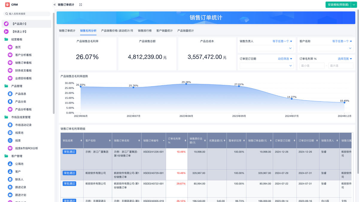 CRM