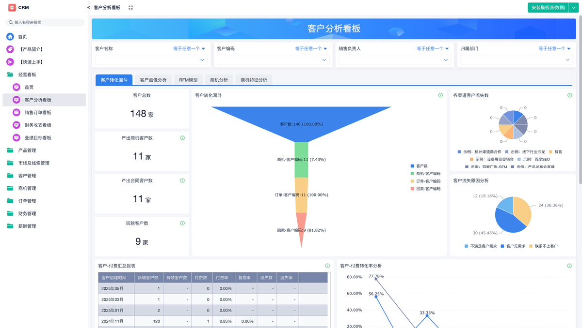 客戶管理