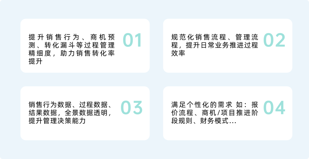 銷售管理