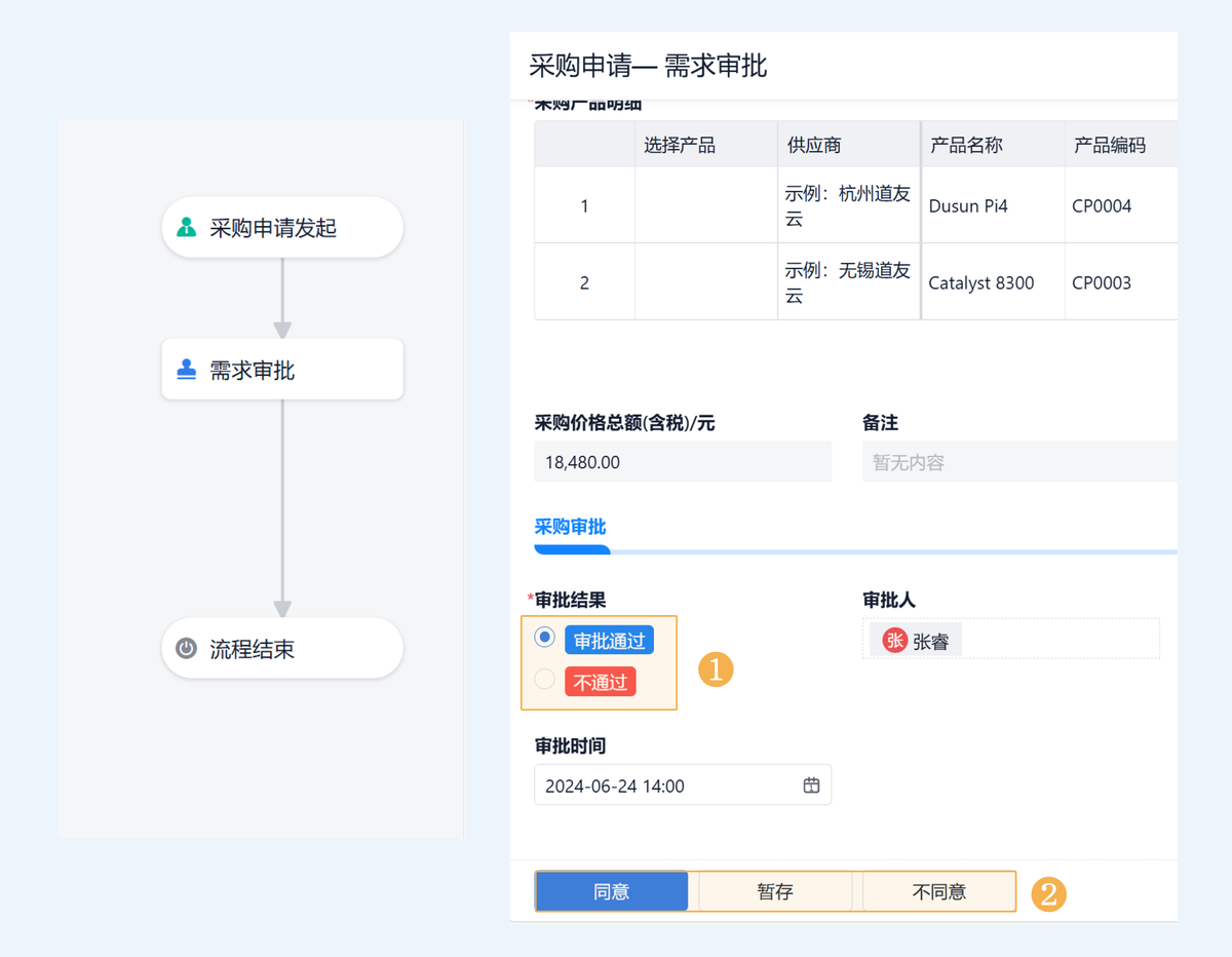 供應鏈