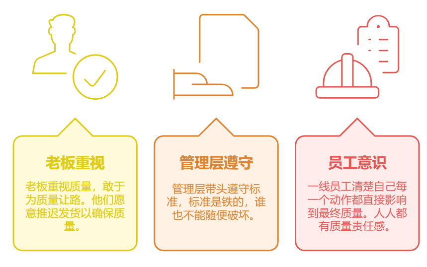 質量管理