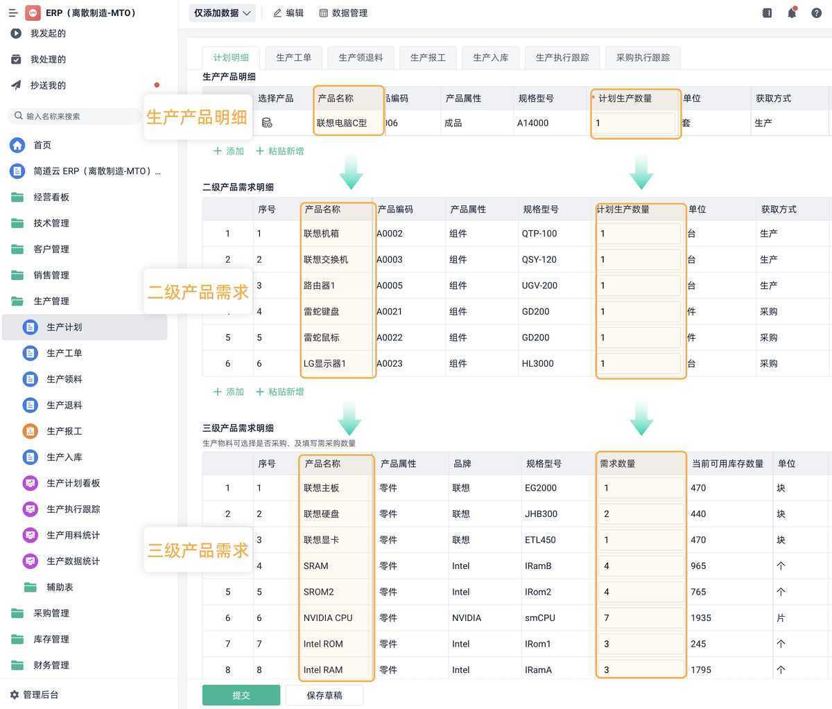 ERP,BOM表