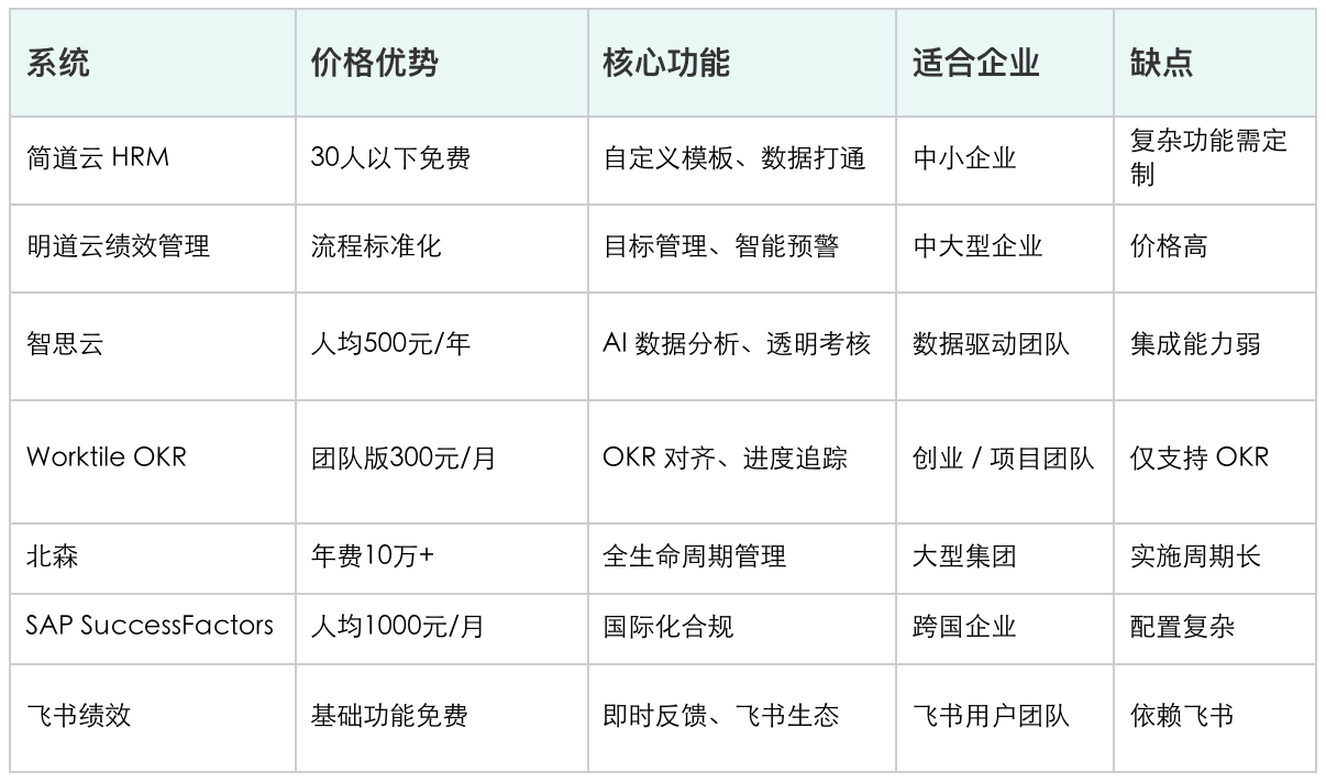 績效考核管理