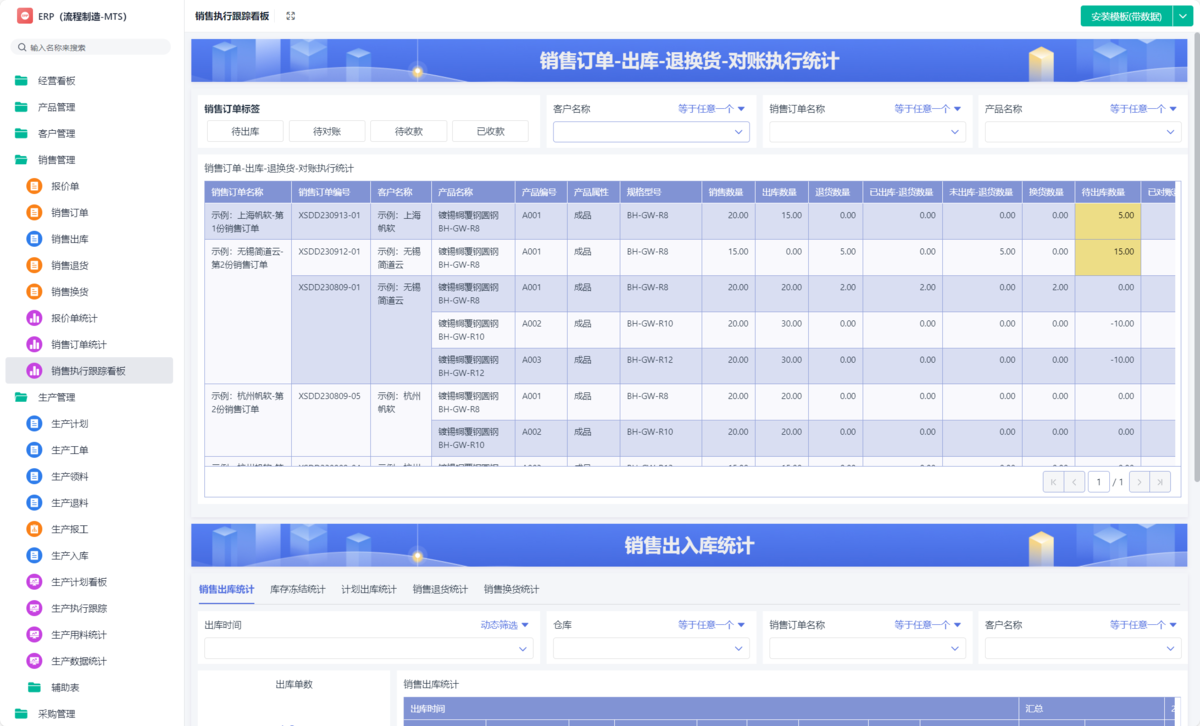 ERP系統