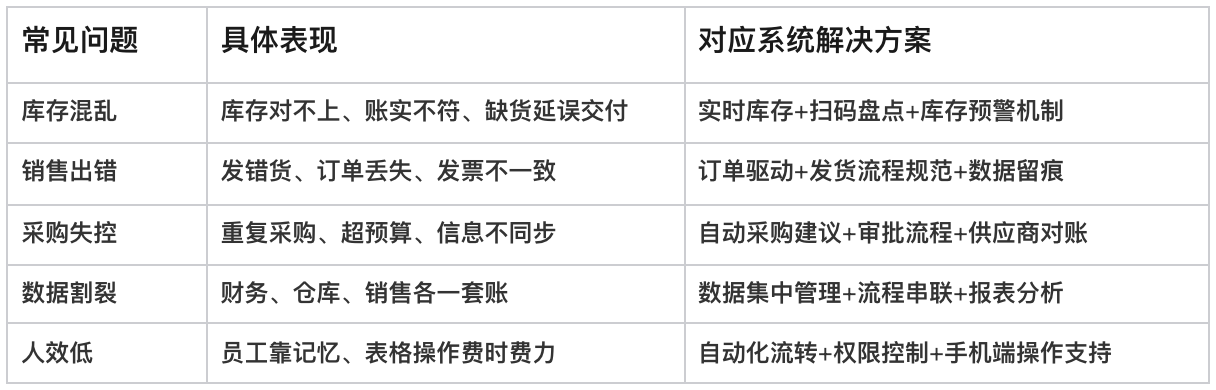 進銷存系統