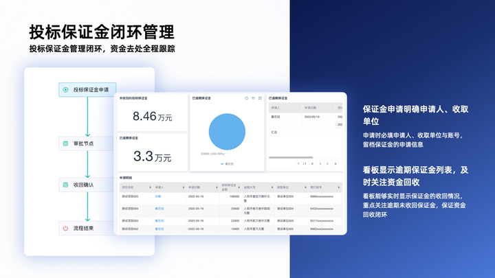 CRM