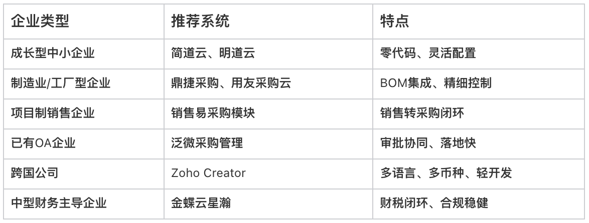 采購管理