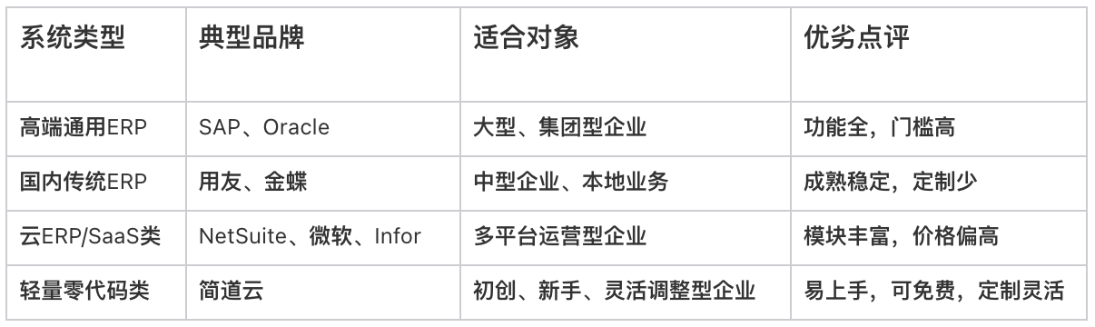 ERP系統