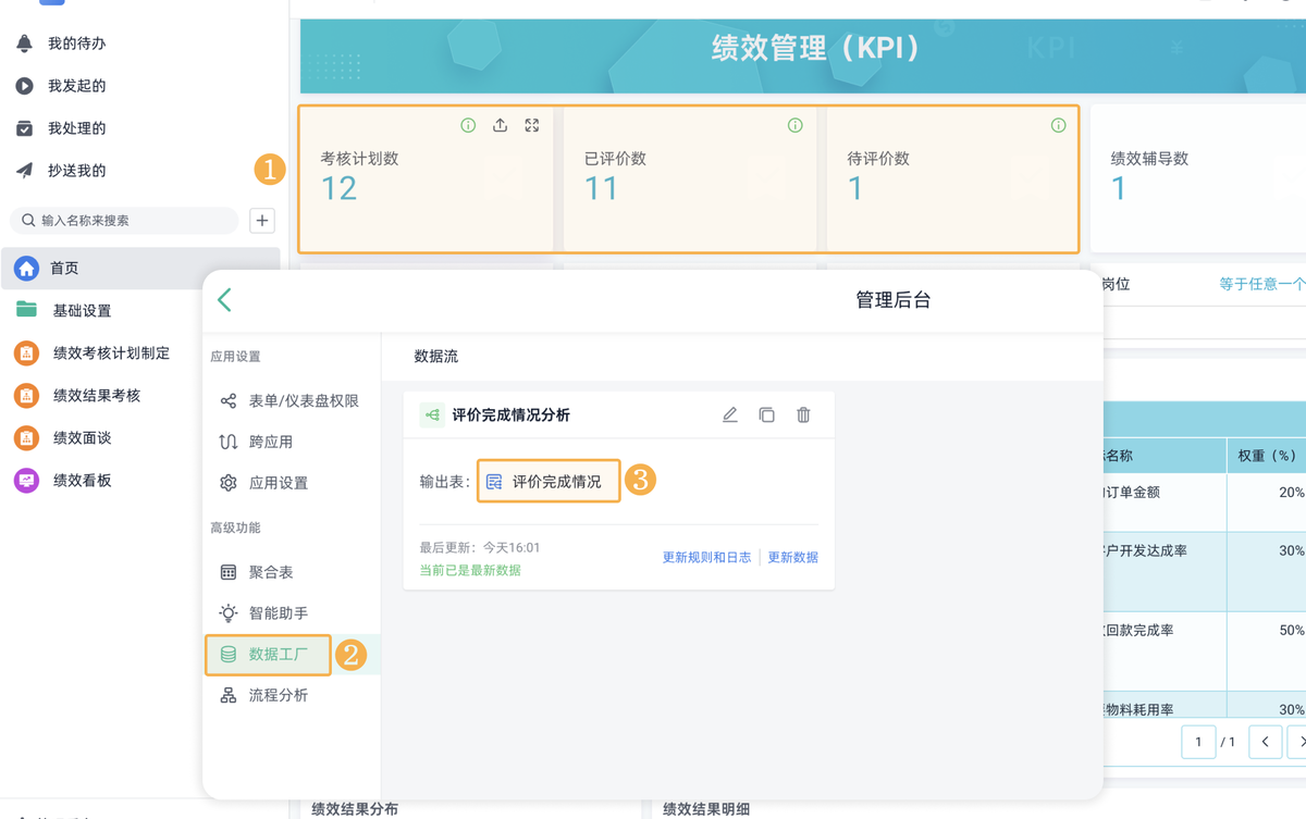 績效管理