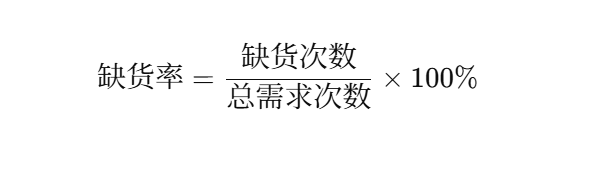 采購管理