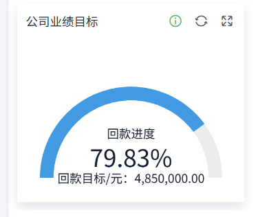 銷售管理