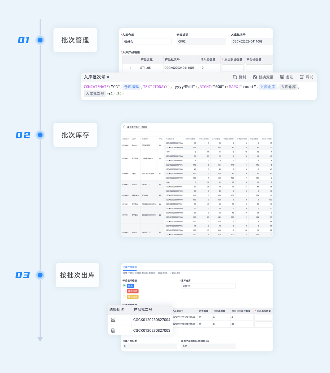 庫存管理