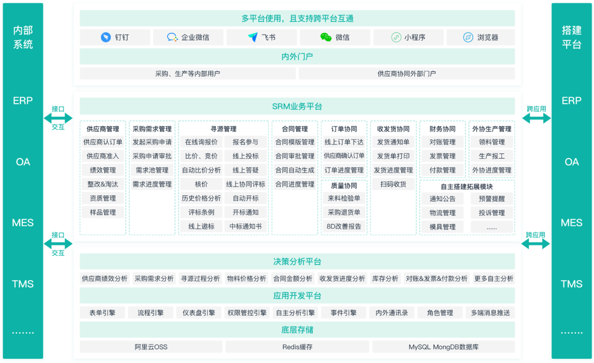 供應商