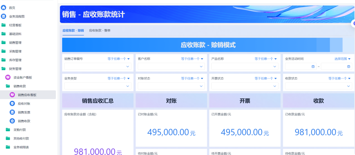 進銷存