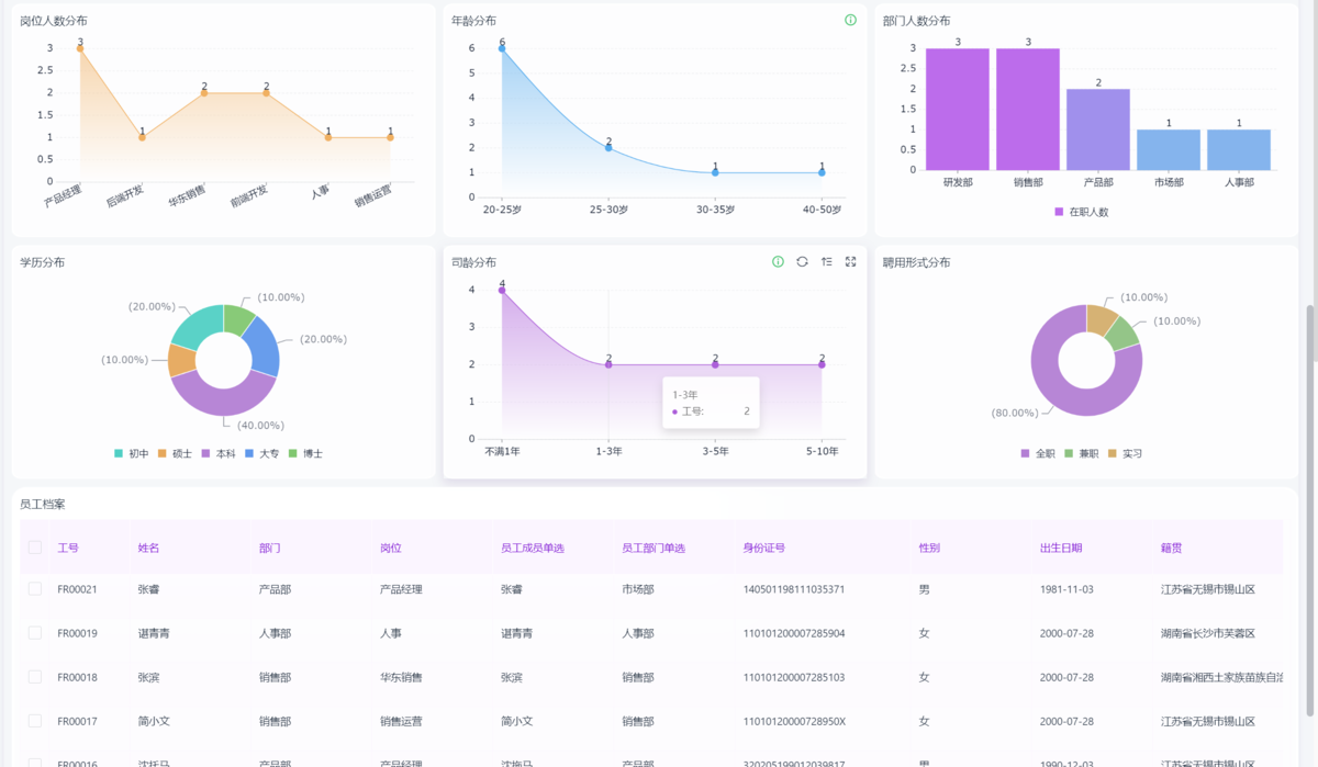 HR,人事管理