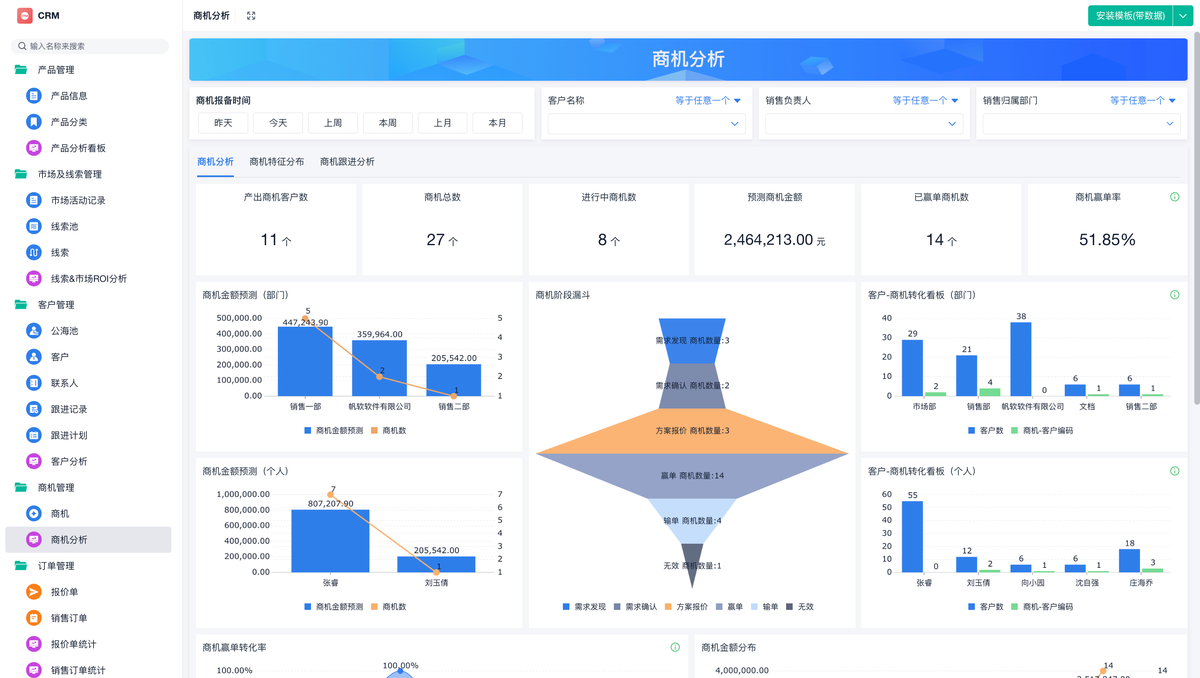 CRM