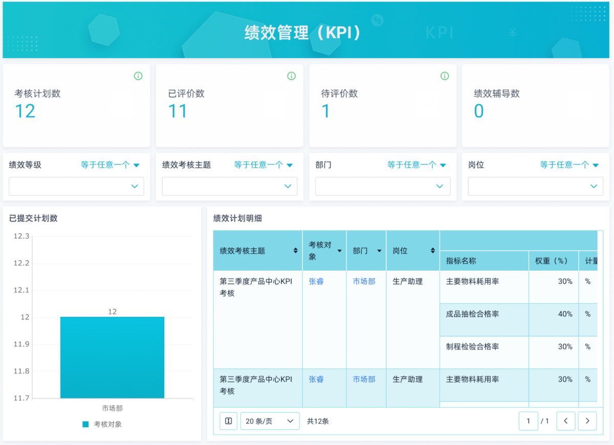 人事管理