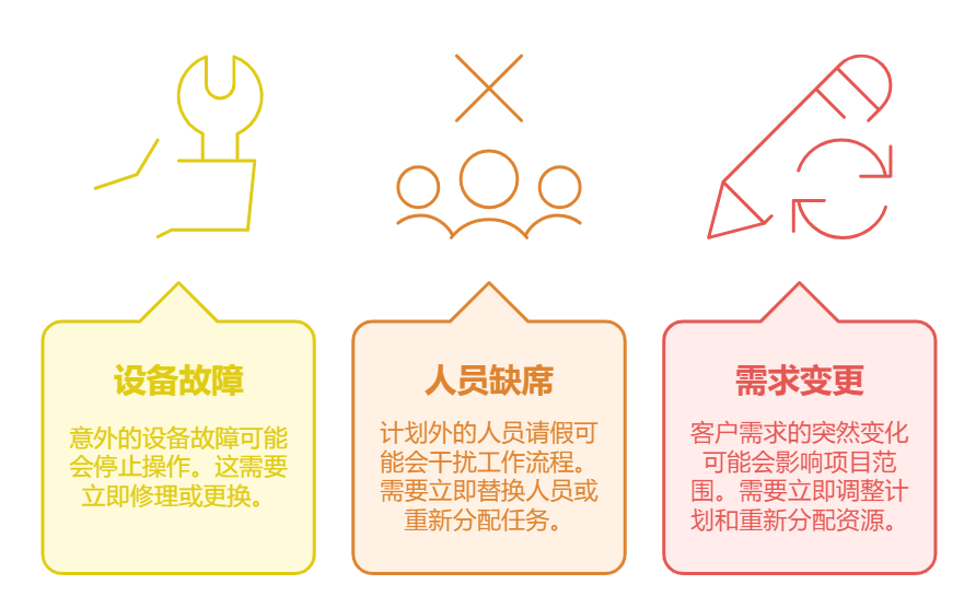 排產管理