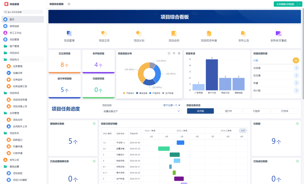 項目管理