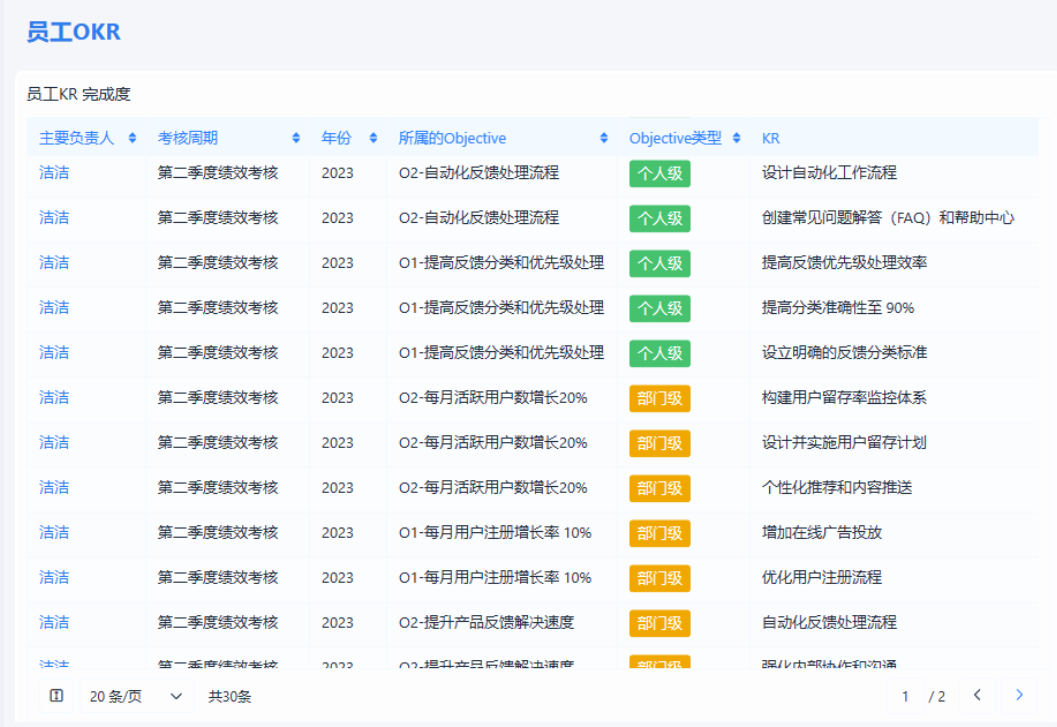 績效管理