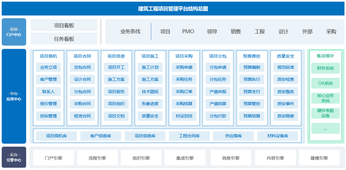 工程項目管理