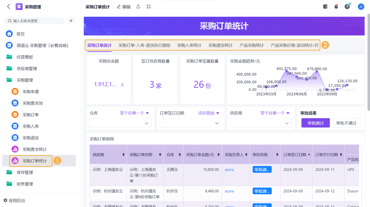 采購管理