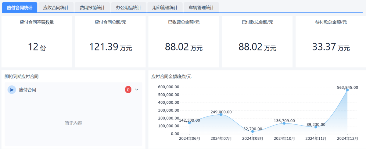 OA系統