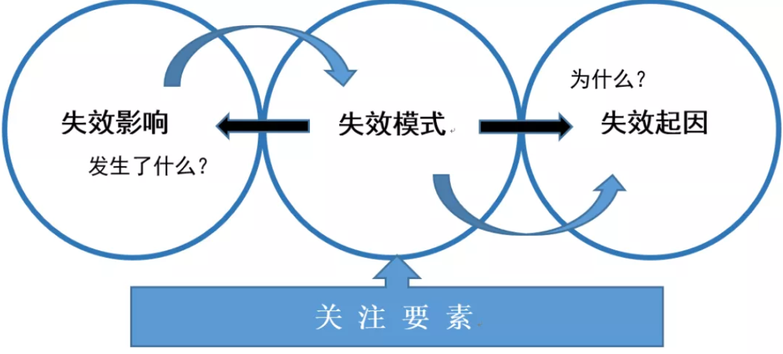 質量管理
