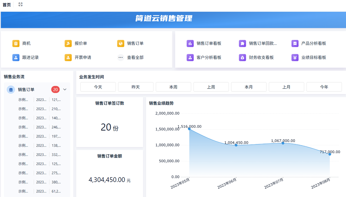銷售管理