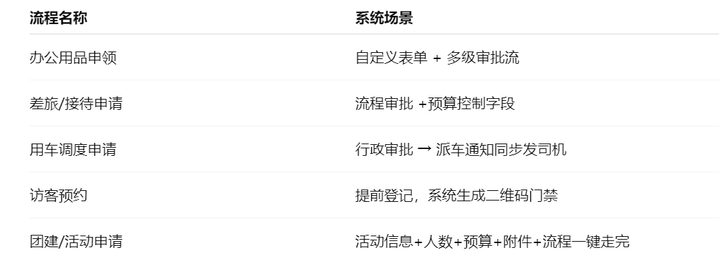 行政