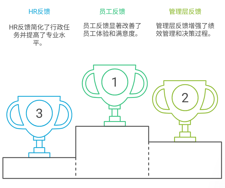 績效管理
