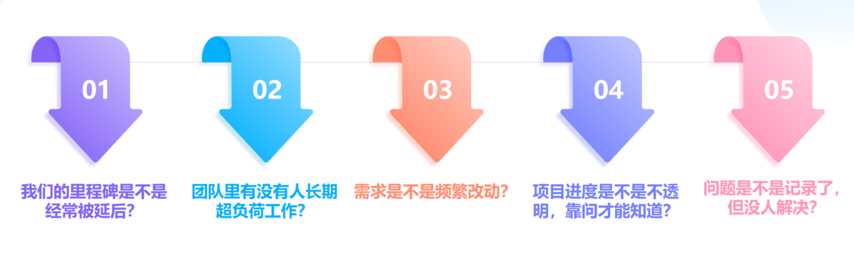 項目管理