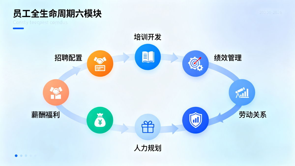 HR,人事管理