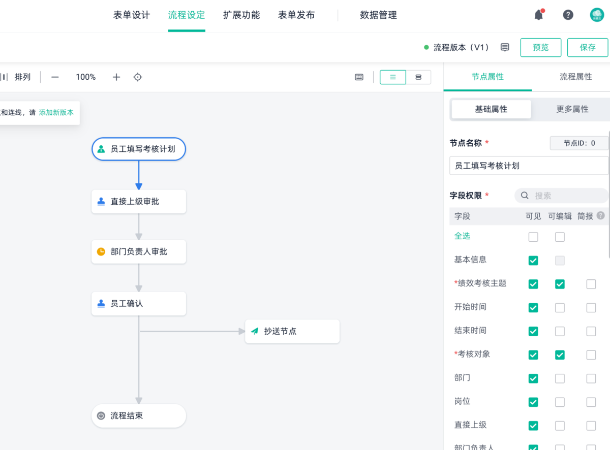 績效考核