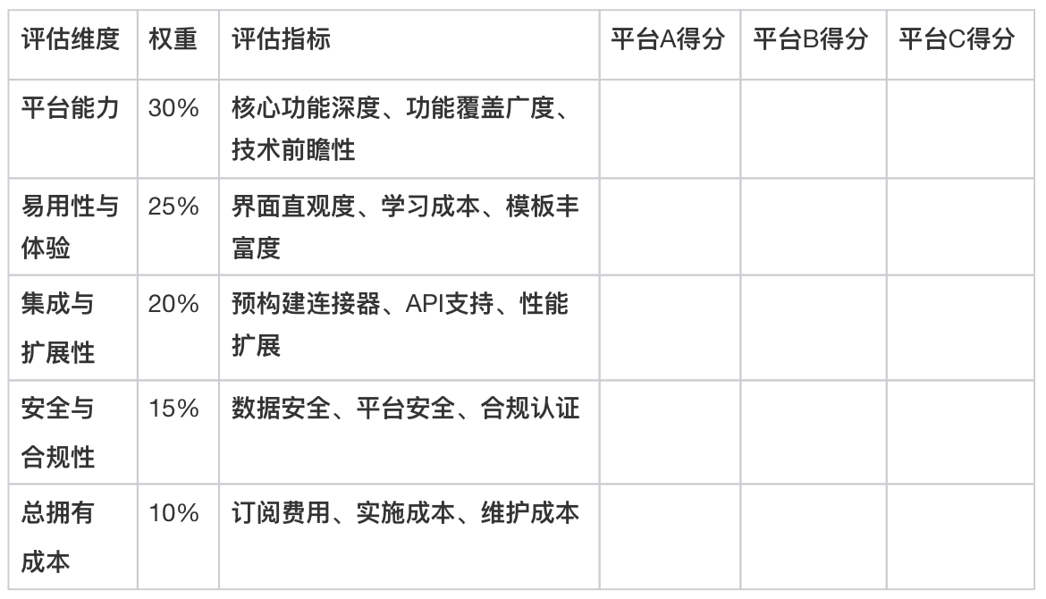 無代碼開發