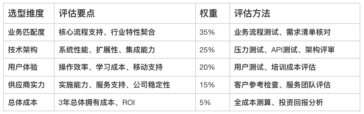 訂單管理