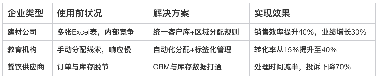 CRM
