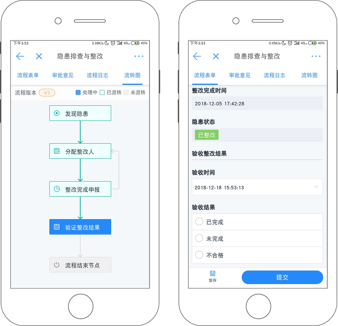EHS系統