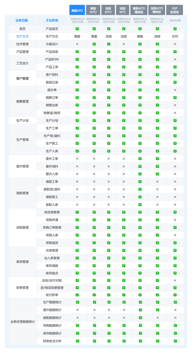 項目管理