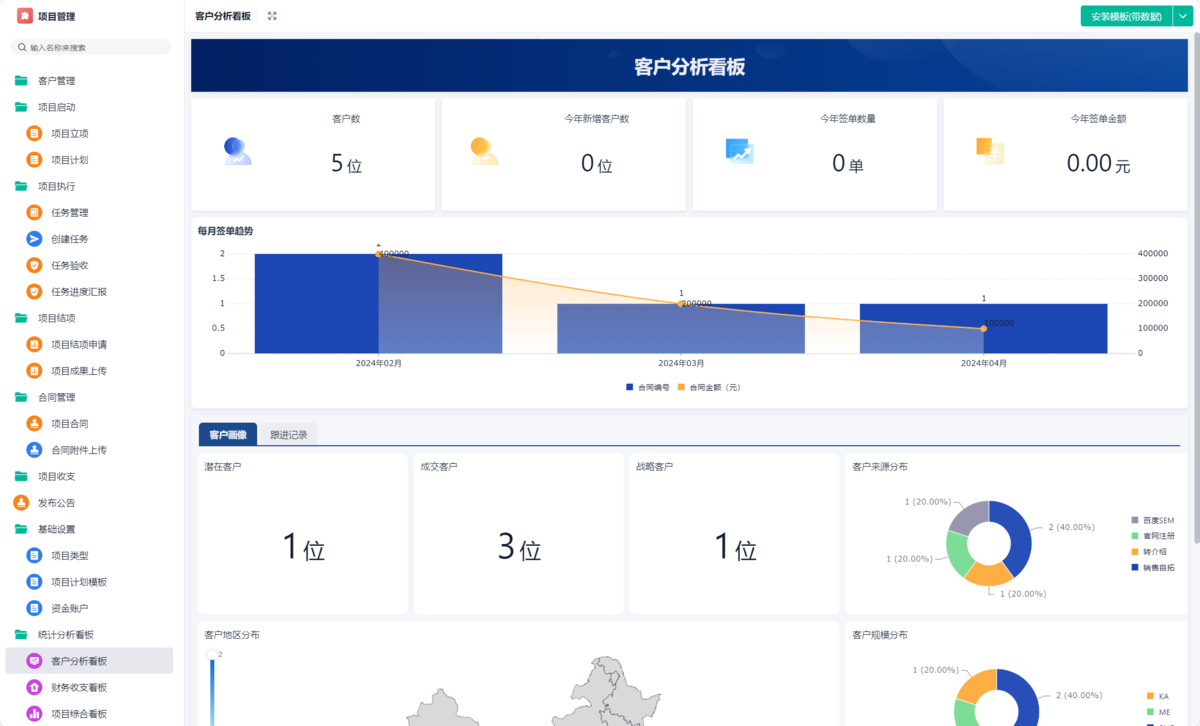 項目管理