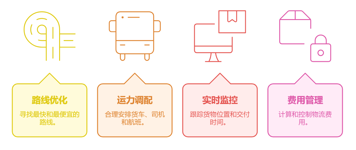 供應鏈,采購