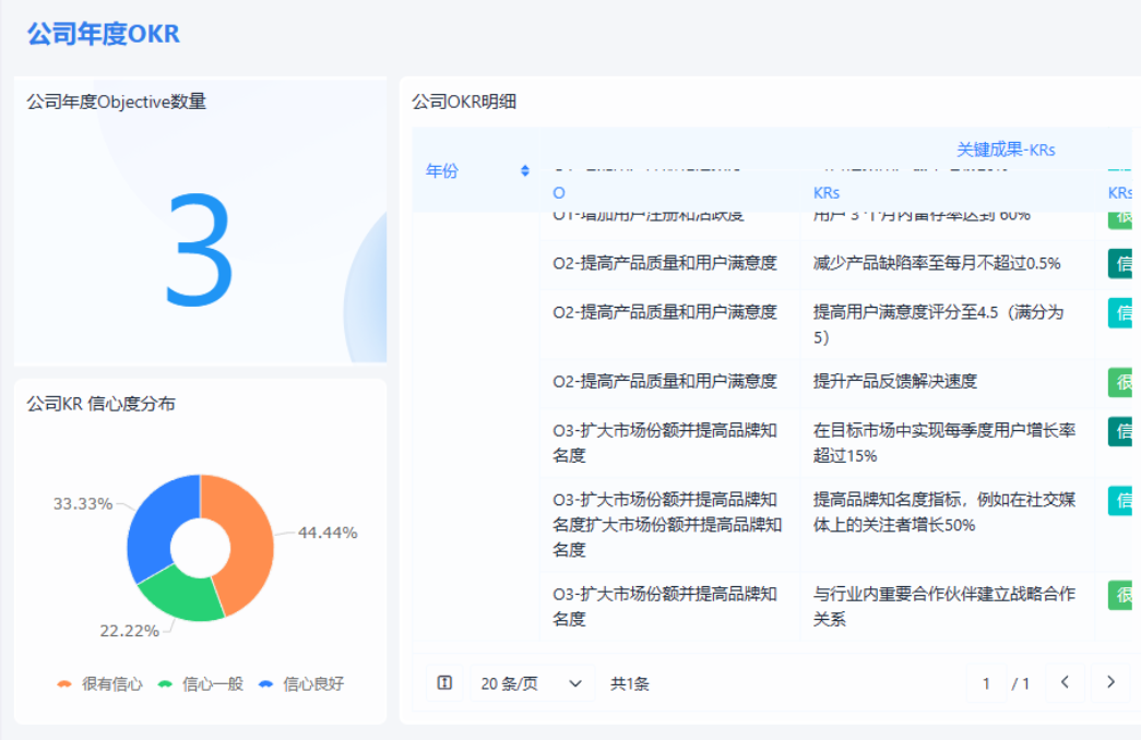 績效管理