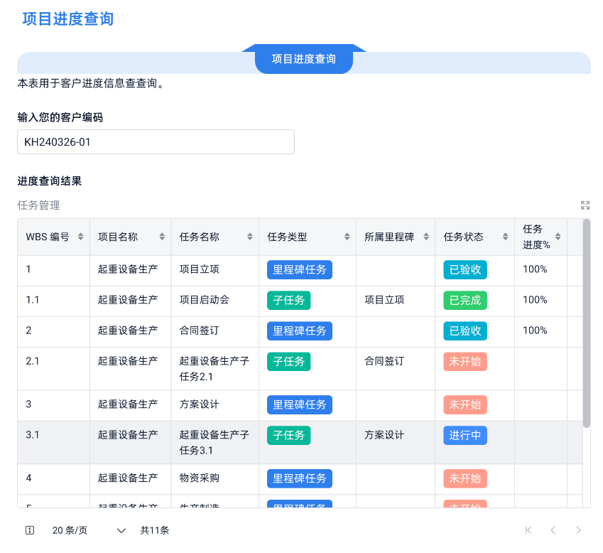 預期管理,項目管理