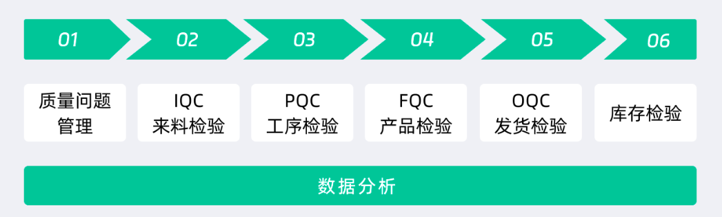 質量管理