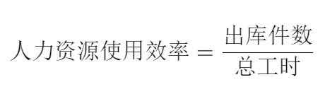 倉庫經營周報