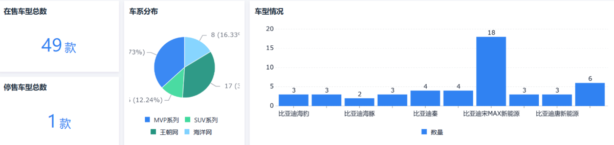 汽車業務管理
