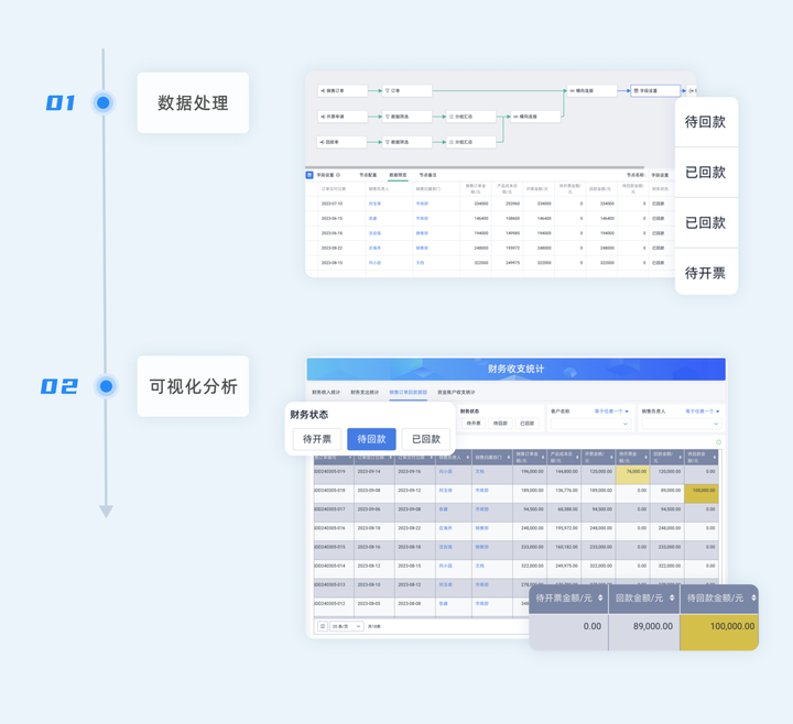 CRM