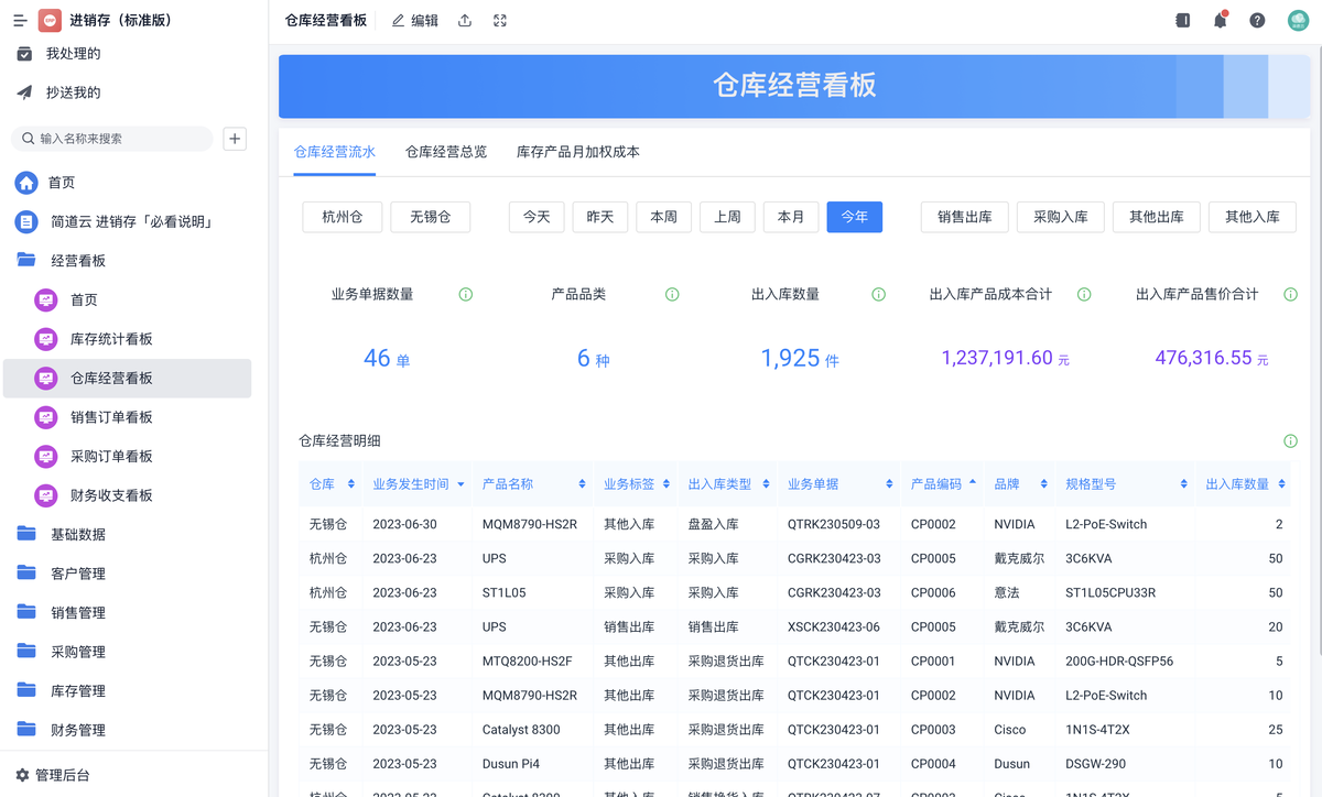 庫存管理
