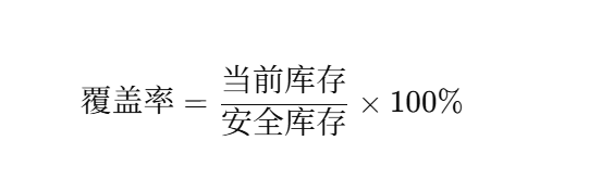采購管理